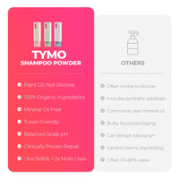 TYMO Anti Dandruff Shampoo Powder — best anti dandruff shampoo for travel and repair