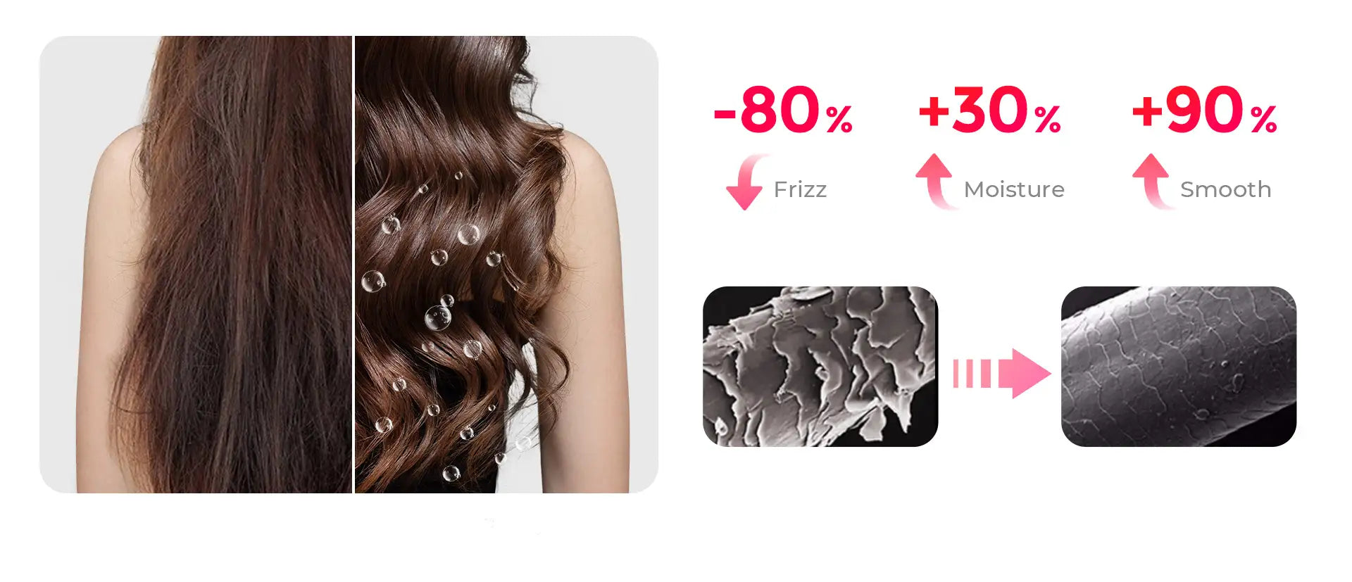 TYMO CURLPRO auto curling wand reduces frizz by 80%, increases moisture 30% for smoother curly hair.