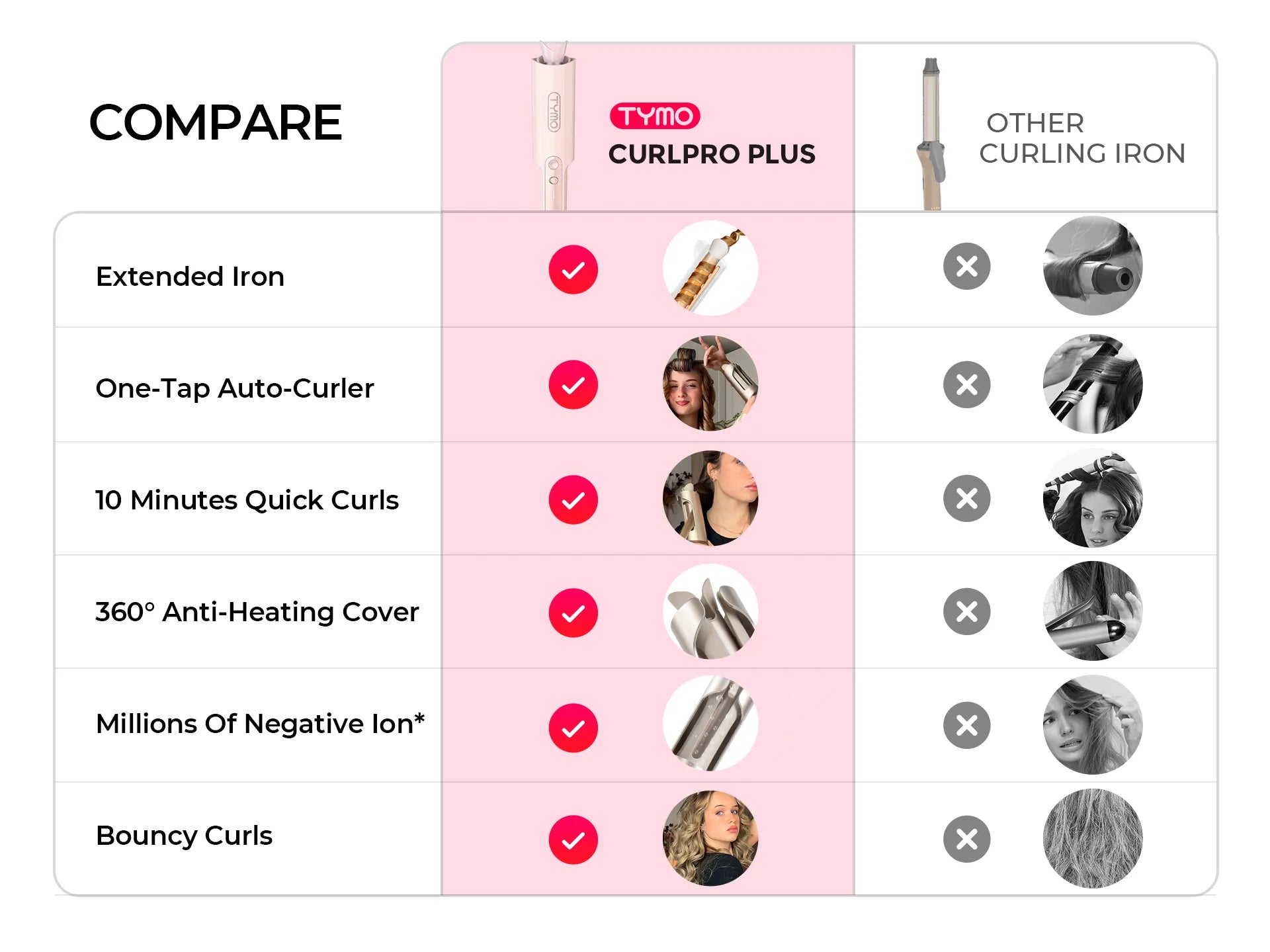 Feature comparison proves TYMO CURLPRO PLUS PINK automatic hair curling wand superiority.