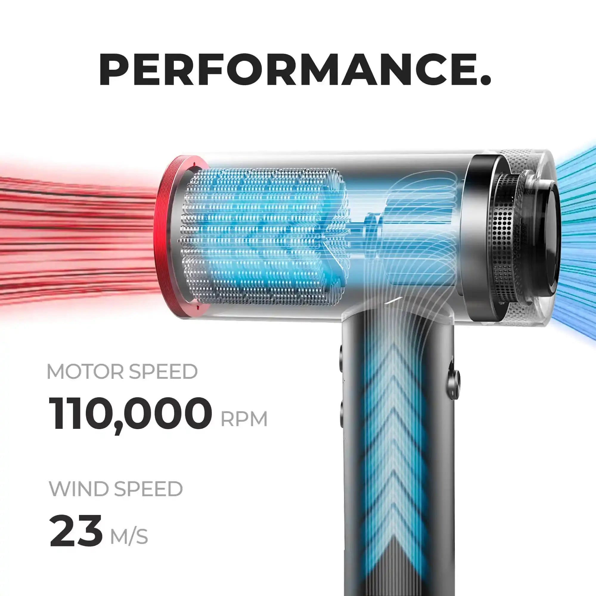 TYMO AIRHYPE ionic model, a dyson alternative hair dryer showing internal airflow and 110,000 RPM motor performance.
