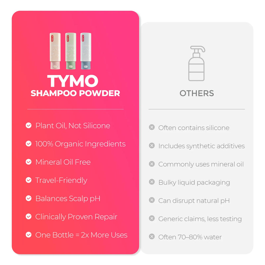 TYMO Conditioning Shampoo Powder