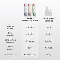 TYMO Anti-Dandruff Shampoo Powder