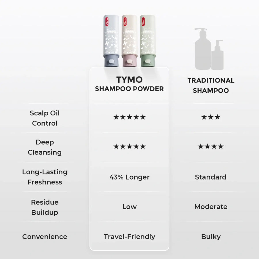 TYMO Anti-Dandruff Shampoo Powder