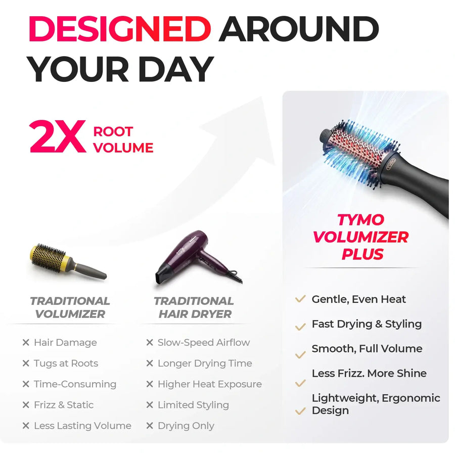 TYMO VOLUMIZER PLUS
