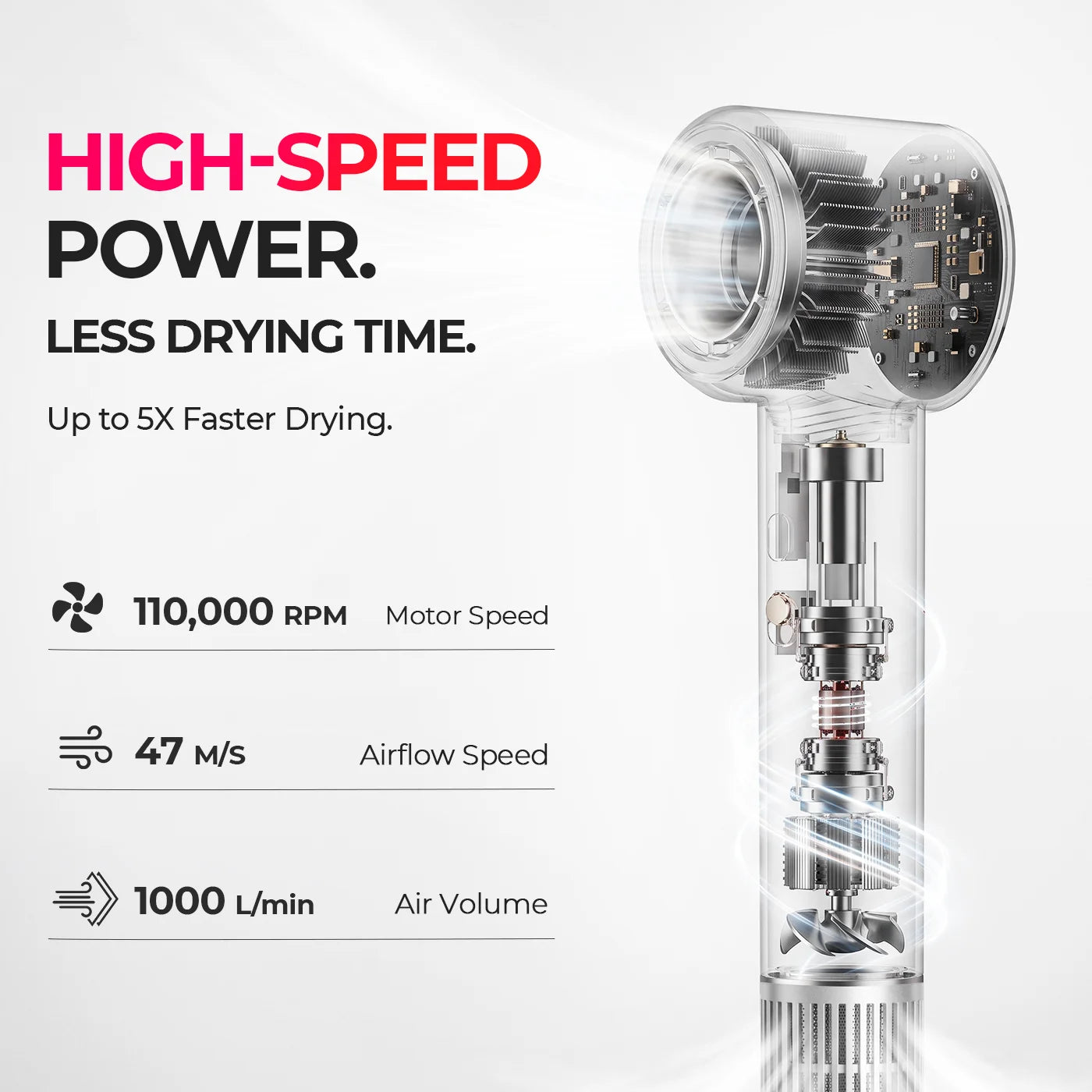 A high-speed hair dryer product render on a light gray background with marketing text. The dryer is shown in a transparent cylindrical body revealing internal motor and fan components.