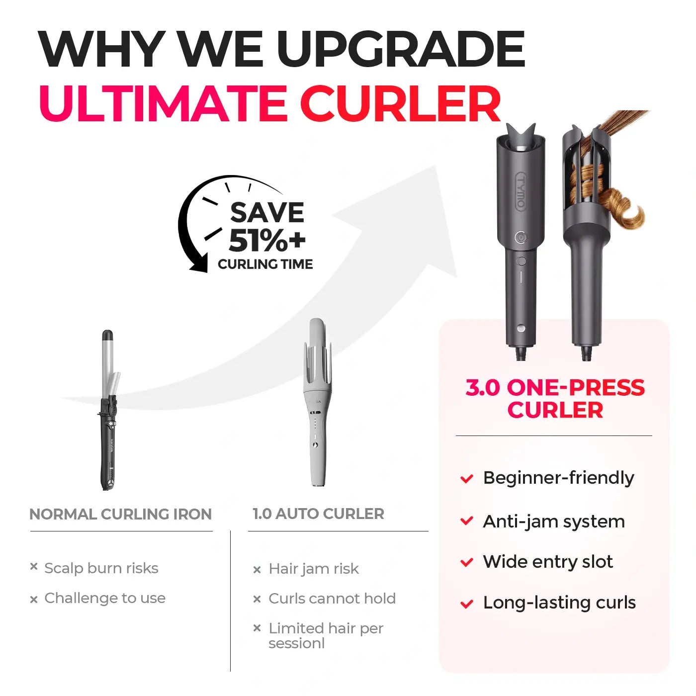 TYMO CURLPRO GRAU