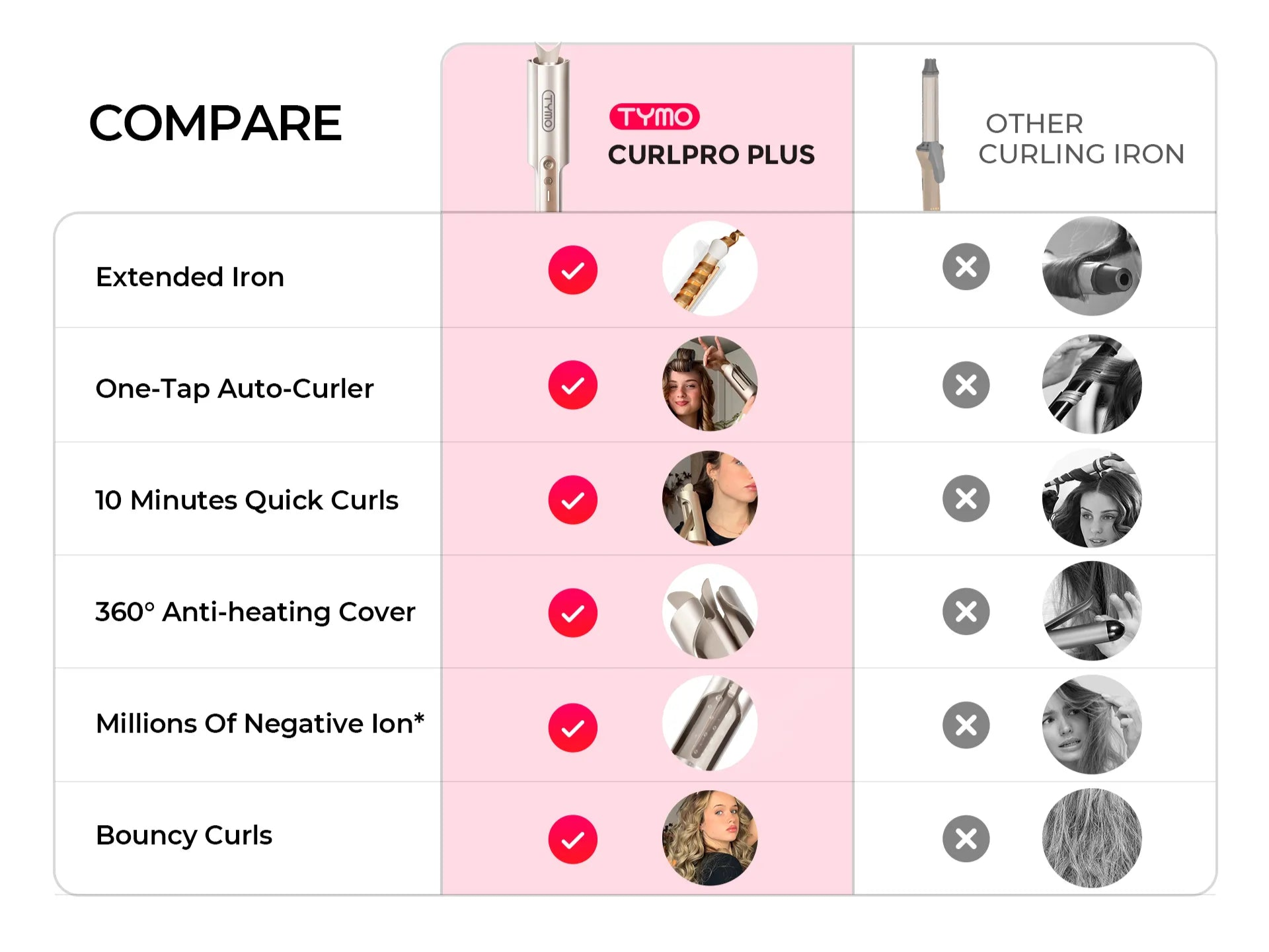 Comparison showing TYMO CURLPRO PLUS as the best automatic curling iron with all features.