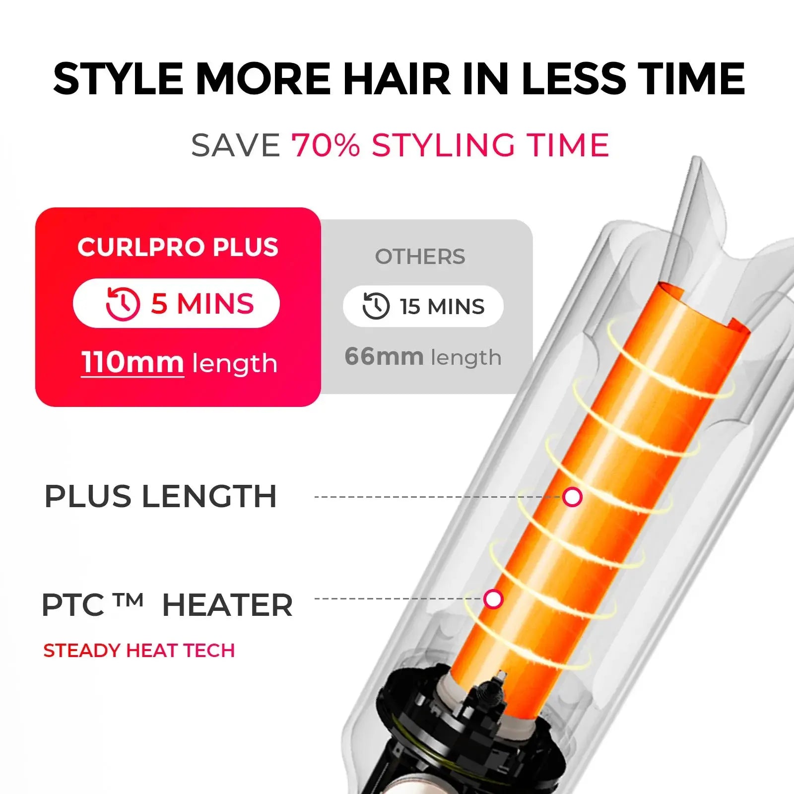 TYMO CURLPRO PLUS