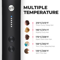 
                  
                    TYMO RING hair straightener comb featuring multiple temperature settings from 130°C to 210°C for different hair types, shown with indicator lights.
                  
                