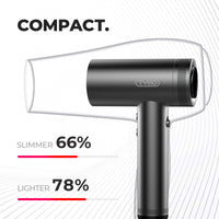 
                  
                    TYMO AIRHYPE hair dryer showcasing compact design, 66% slimmer and 78% lighter.
                  
                